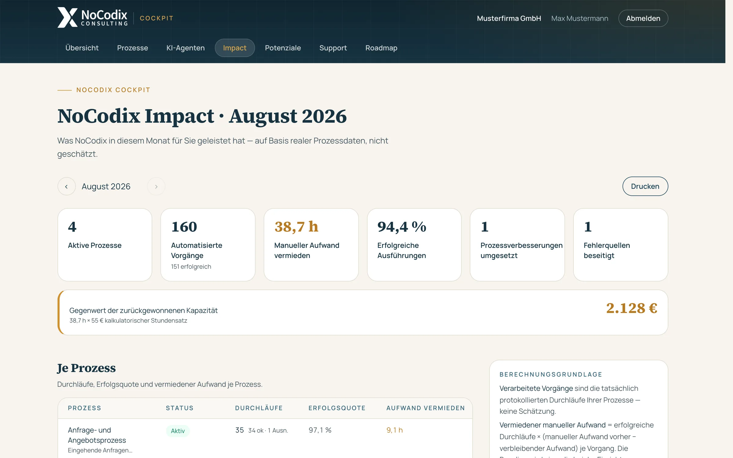 NoCodix Impact: Monatsbericht mit automatisierten Vorgängen, vermiedenem manuellem Aufwand, Erfolgsquote und Gegenwert der zurückgewonnenen Kapazität